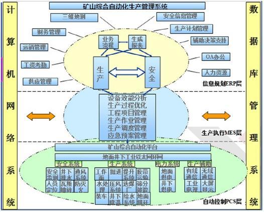 數(shù)字化工廠、智能工廠與智能制造的區(qū)別與共性 計算機軟件開發(fā)的視角